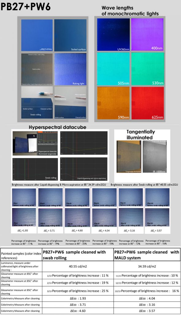 Mesuraments de luminància, color i brillantor per a una mostra representativa PR27+PW6 després de neteges per fregament amb cotó i amb el sistema MALD