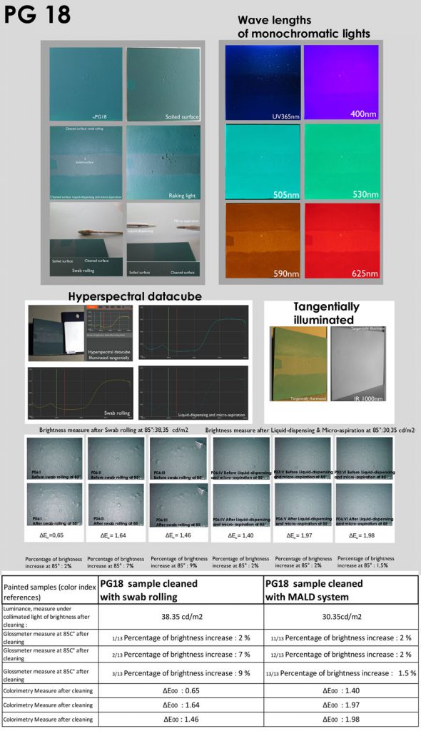 Mesuraments de luminància, color i brillantor per a una mostra representativa PG18 després de neteges per fregament amb cotó i amb el sistema MALD